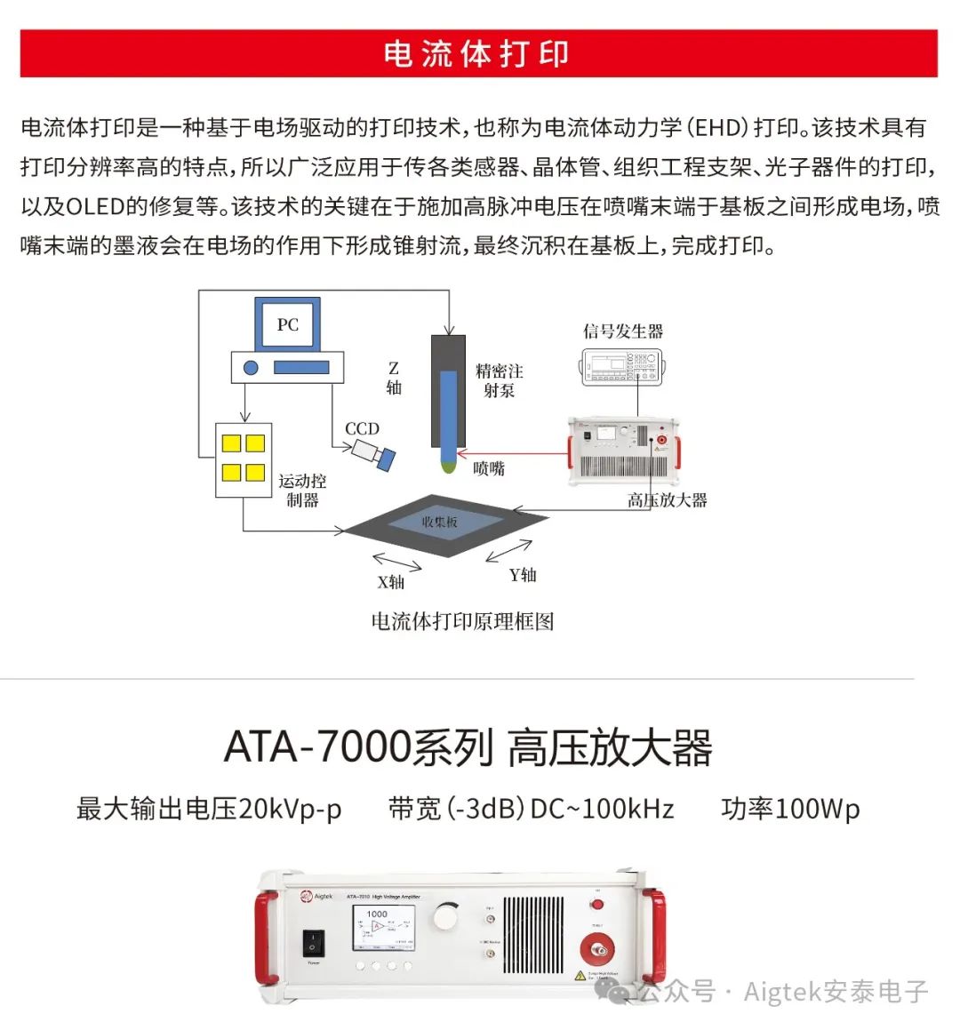 電流體打印