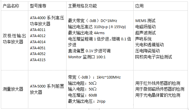 ATA-L系列水聲功率放大器驅(qū)動(dòng)水聲換能器測(cè)試系統(tǒng) ATA-L系列水聲功率放大器驅(qū)動(dòng)水聲換能器測(cè)試系統(tǒng)
