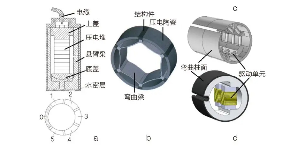 ATA-L系列水聲功率放大器驅(qū)動(dòng)水聲換能器測試系統(tǒng)