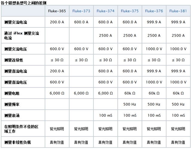 Aigtek安泰電子百科：萬用表CAT等級代表什么意思？越高越好嗎？