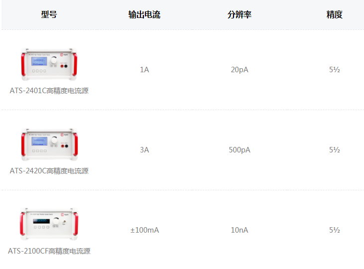 ATS-2000C系列高精度電流源