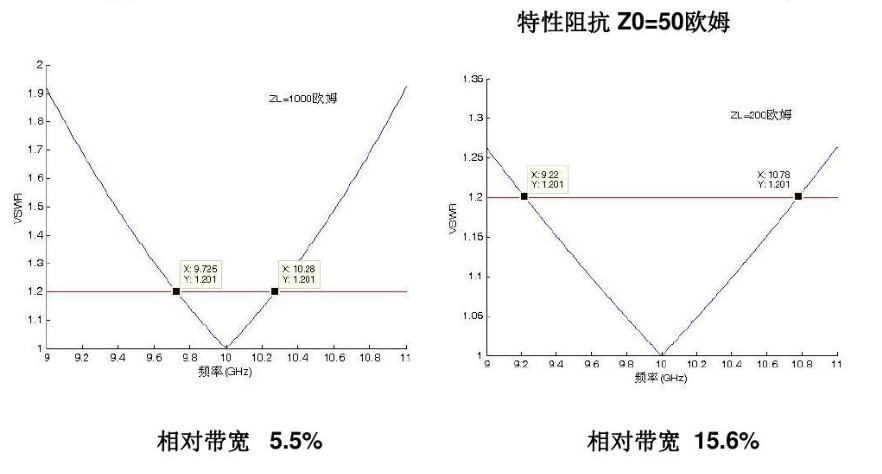 為什么要進行阻抗匹配？功率放大器和信號源如何設(shè)置阻抗匹配？