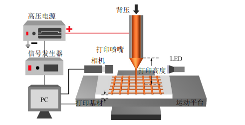 高壓放大器ATA-7050在微納3D打印系統(tǒng)中的具體應(yīng)用 高壓放大器ATA-7050在微納3D打印系統(tǒng)中的具體應(yīng)用
