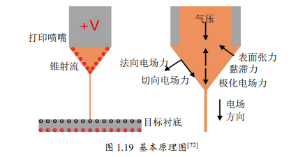 高壓放大器ATA-7050在微納3D打印系統(tǒng)中的具體應(yīng)用 高壓放大器ATA-7050在微納3D打印系統(tǒng)中的具體應(yīng)用