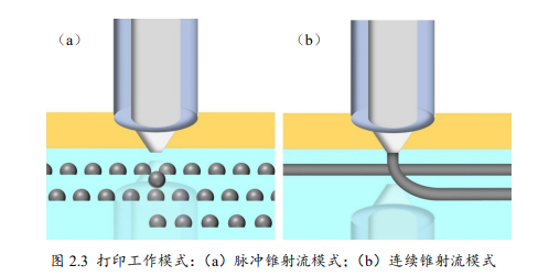 高壓放大器ATA-7050在微納3D打印系統(tǒng)中的具體應(yīng)用 高壓放大器ATA-7050在微納3D打印系統(tǒng)中的具體應(yīng)用
