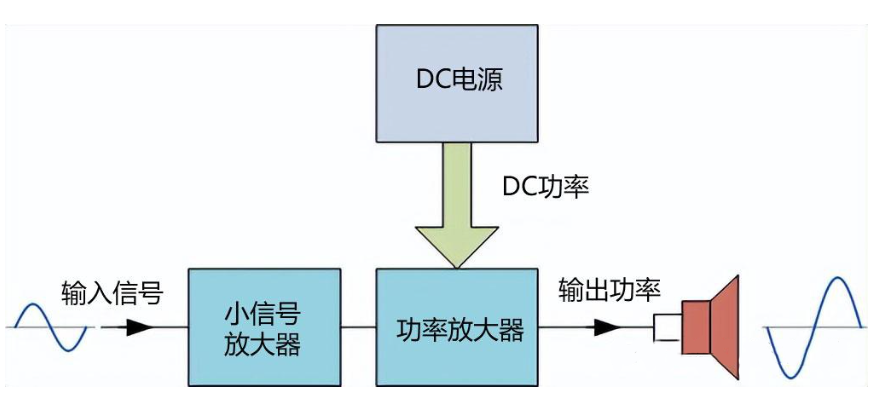 功率放大器使用常見問題分享(二) 功率放大器使用常見問題分享(二)