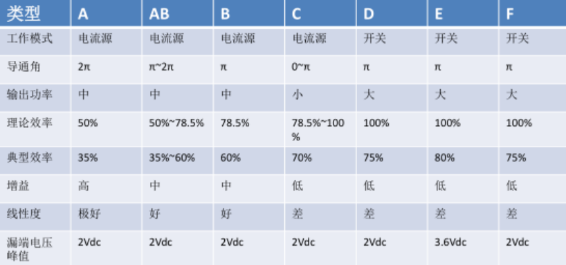功率放大器使用常見問題分享(二) 功率放大器使用常見問題分享(二)