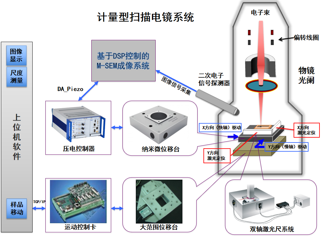 ATA-P系列功率放大器：一文了解壓電納米位移平臺(tái)的工作原理及應(yīng)用！