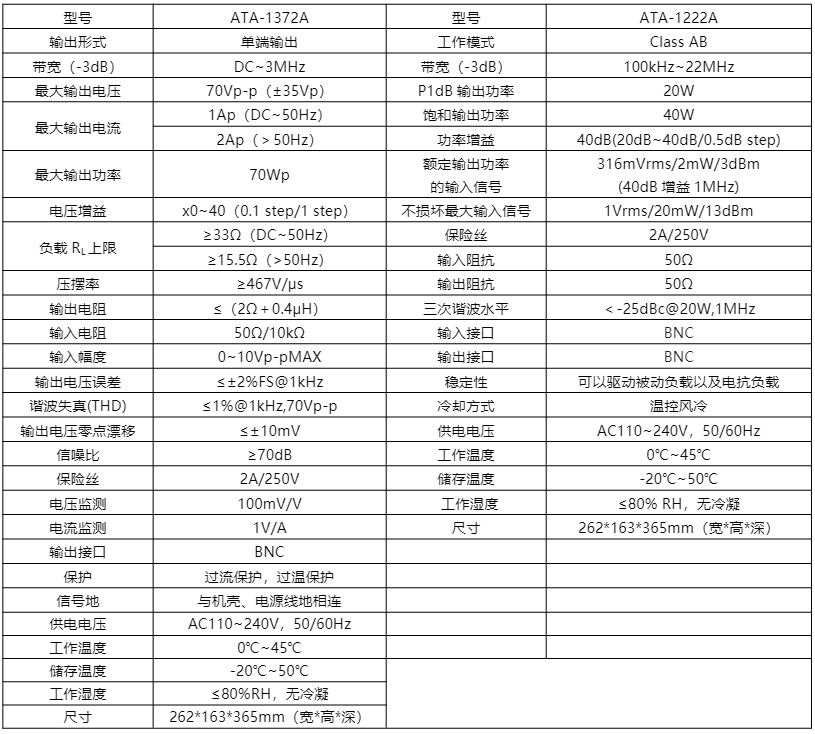 ATA-1000系列寬帶放大器 ATA-1000系列寬帶放大器
