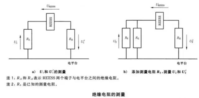 hipOT測試功率放大器測的是阻抗還是阻值？