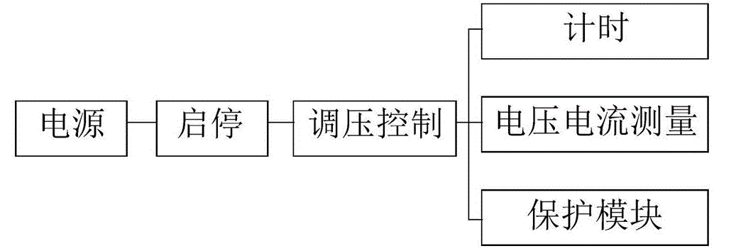 一文學(xué)會Hi-POT測試功率放大器高壓耐壓測試注意事項 一文學(xué)會Hi-POT測試功率放大器高壓耐壓測試注意事項