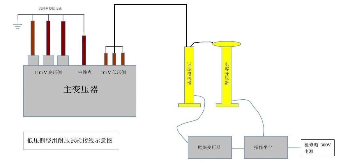 Hi-POT測試功率放大器如何做耐壓測試？