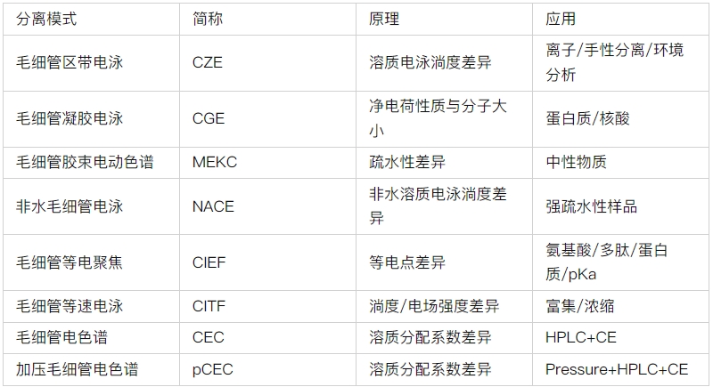 ATA-7050毛細管電泳功率放大器如何進行毛細管電泳實驗 ATA-7050毛細管電泳功率放大器如何進行毛細管電泳實驗