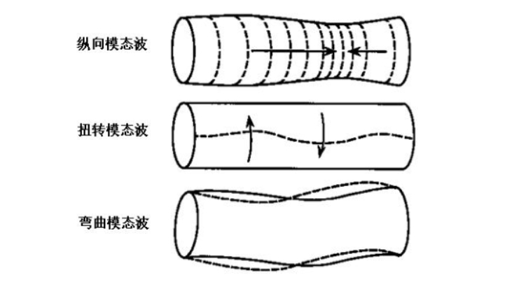用于超聲導(dǎo)波無(wú)損檢測(cè)的功率放大器，具體參數(shù)是什么？