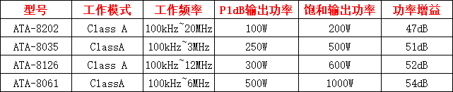 ATA-8000系列射頻功率放大器指標參數(shù)