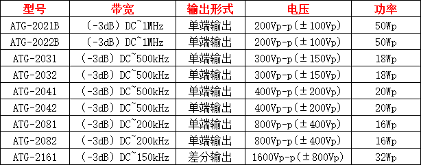 ATG-2000系列功率信號源指標參數