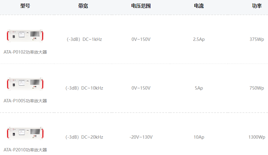 ATA-P系列功率放大器指標(biāo)參數(shù)