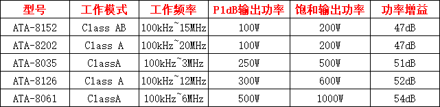 ATA-8000系列射頻功率放大器指標(biāo)參數(shù)