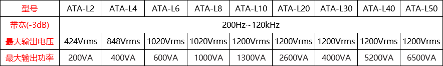 ATA-L系列水聲功率放大器指標參數(shù)
