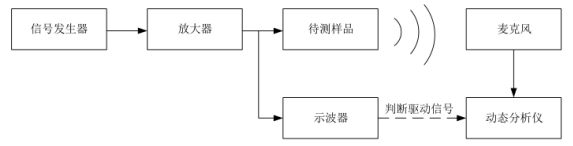 頻率測試系統(tǒng)框圖 頻率測試系統(tǒng)框圖