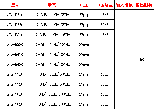 ATA-5000系列前置微小信號放大器指標參數