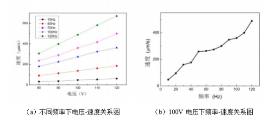 對(duì)稱原理樣機(jī)步進(jìn)模式結(jié)果圖 對(duì)稱原理樣機(jī)步進(jìn)模式結(jié)果圖