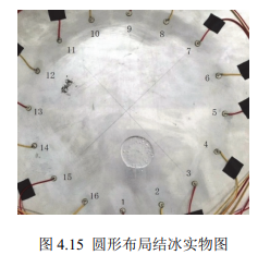 圓形布局結(jié)冰實(shí)物圖 圓形布局結(jié)冰實(shí)物圖