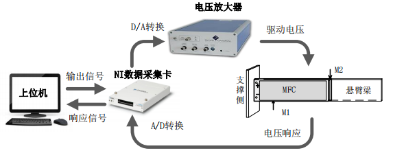實驗系統(tǒng)總體框圖
