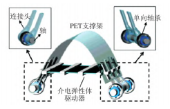 單向柔性機器人結(jié)構(gòu)圖