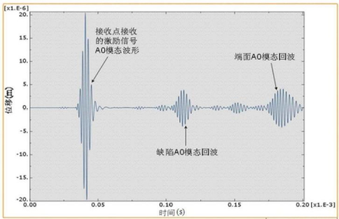 有缺陷鋁板數(shù)值模擬結(jié)果圖 有缺陷鋁板數(shù)值模擬結(jié)果圖