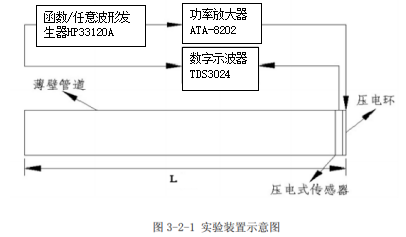 實驗裝置 實驗裝置