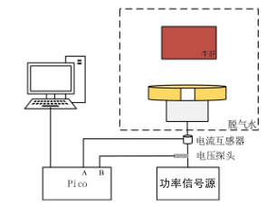 實驗原理圖 實驗原理圖