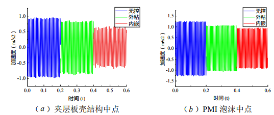 125Hz激勵頻率 125Hz激勵頻率