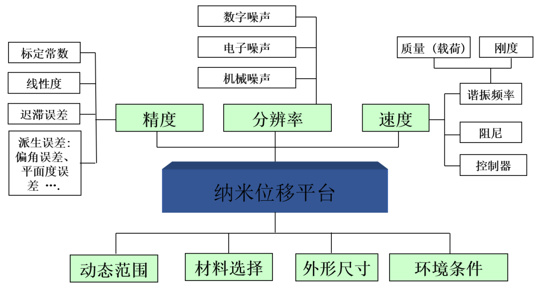 ATA-P系列功率放大器：一文了解壓電納米位移平臺(tái)的工作原理及應(yīng)用！