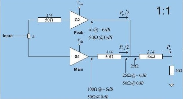 改善高帶寬換能器功率放大器線性特性的常用方法