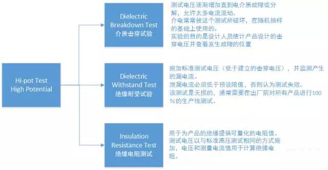 hipOT測試功率放大器測的是阻抗還是阻值？