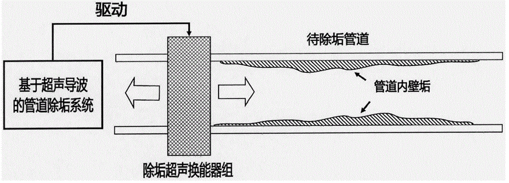 超聲波與超聲導波有何區(qū)別？超聲導波高壓放大器電壓有多大？