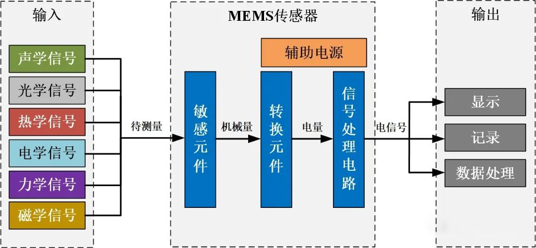 安泰電子：MEMS功率放大器，可應(yīng)用于MEMS傳感器芯片測(cè)試！