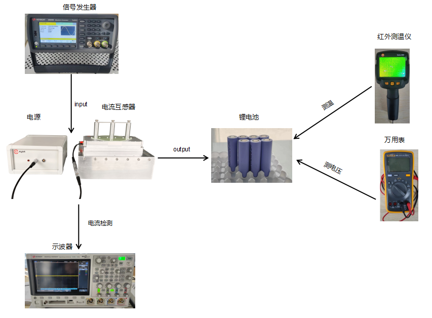 ATS-M1010C寬帶互感器驅(qū)動電流源在電池加熱與充電實驗中的應(yīng)用