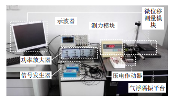 功率放大器在電機特性實驗研究中的應用