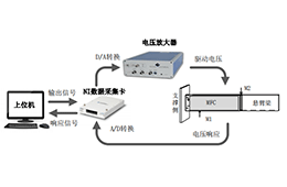 電壓放大器在自感知的懸臂梁變形控制研究中的應用