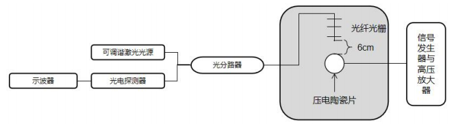 高壓放大器在高頻聲發(fā)射信號(hào)激勵(lì)實(shí)驗(yàn)中的應(yīng)用
