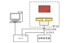 ATG-2021B功率信號(hào)源在聚焦超聲焦域組織損傷監(jiān)測(cè)研究中的應(yīng)用